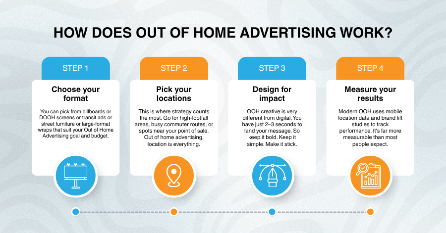 How Does Out of Home Advertising Work?