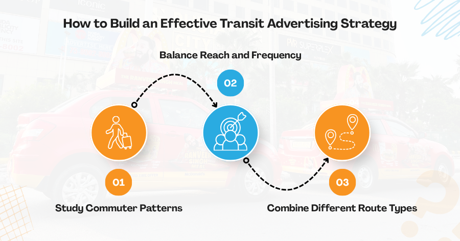 How to Build an Effective Transit Advertising Strategy